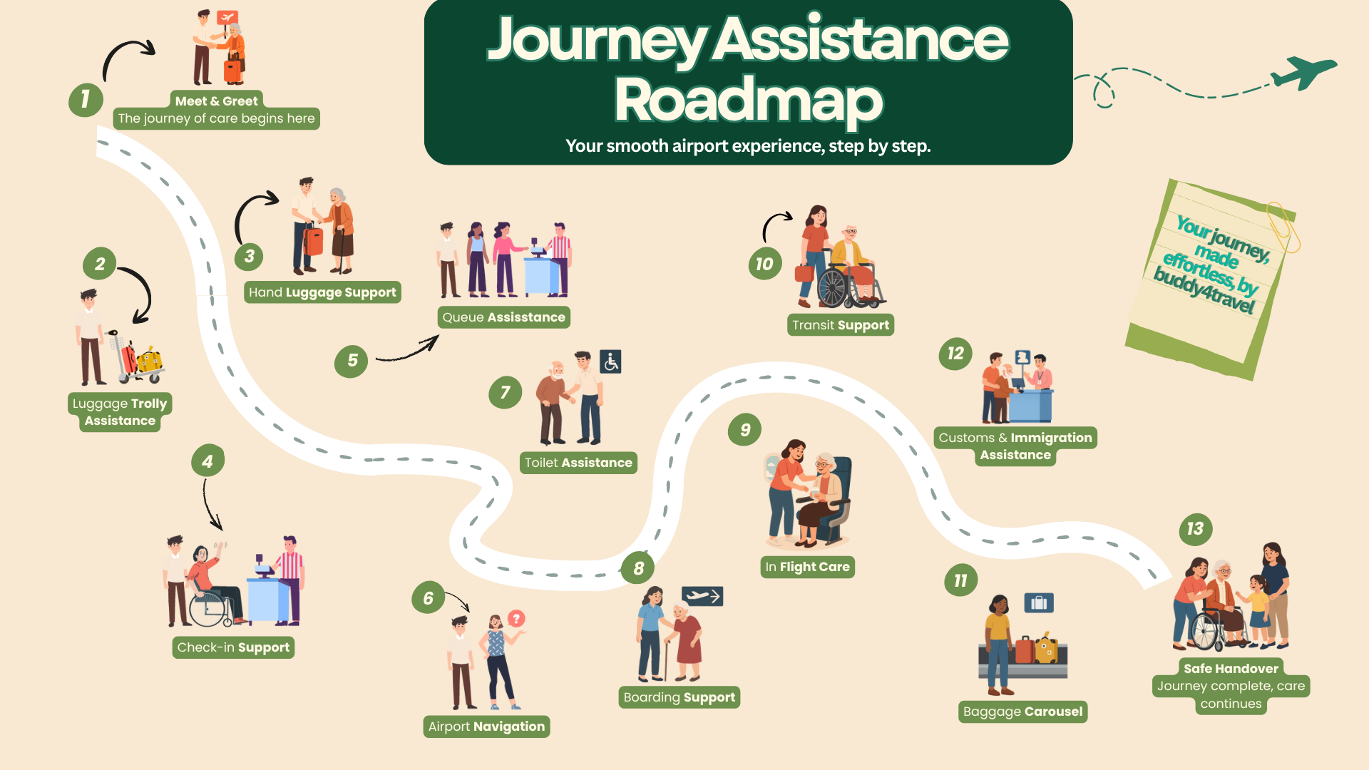 What to expect when you use our services